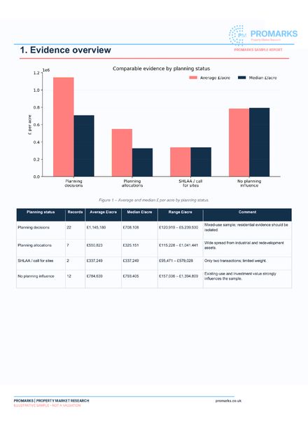 Promarks sample report page 2 thumbnail