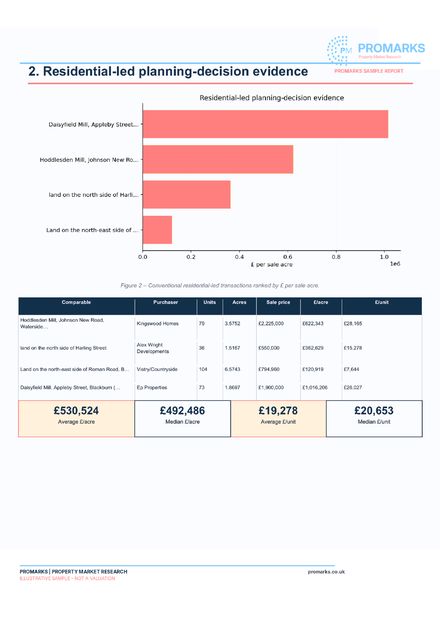 Promarks sample report page 3 thumbnail