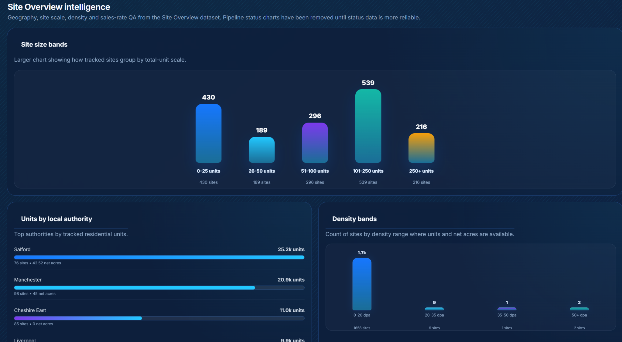 Promarks Intel site overview intelligence insights